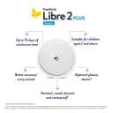 Libre 2 Plus 2